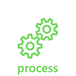 05_process
